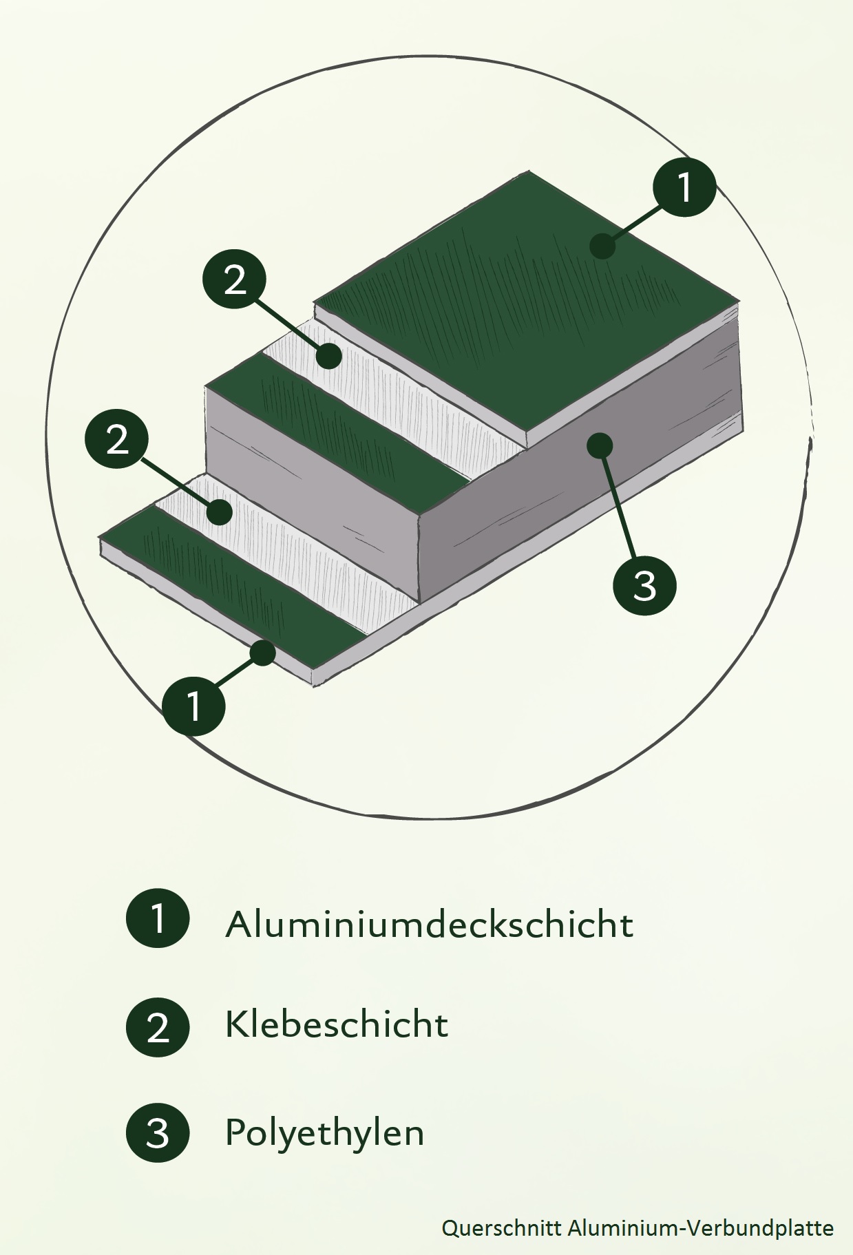 Aluminium-Hochbeet 210 - pressblank